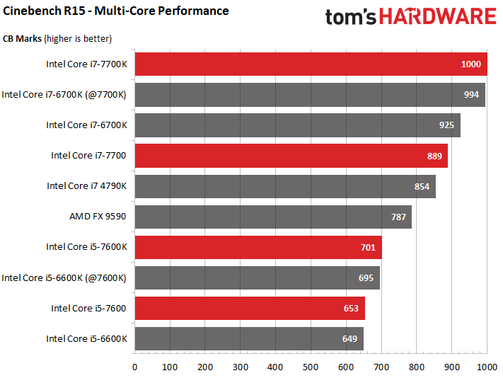 02a-Cinebench-Multi-Core.png