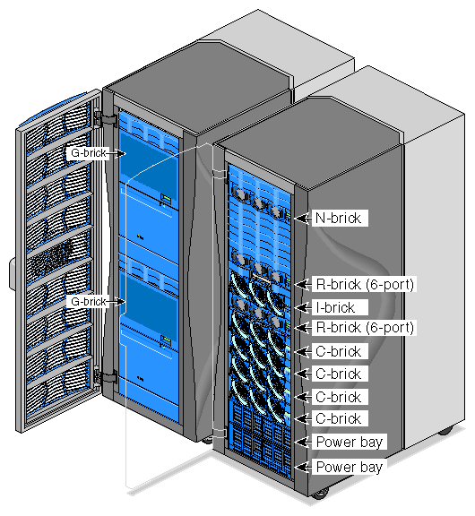 1-10.sgi3800.server.gif