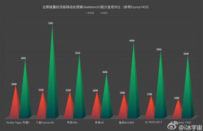 13939-9080-Apple-A9-GeekBench-3-l.jpg