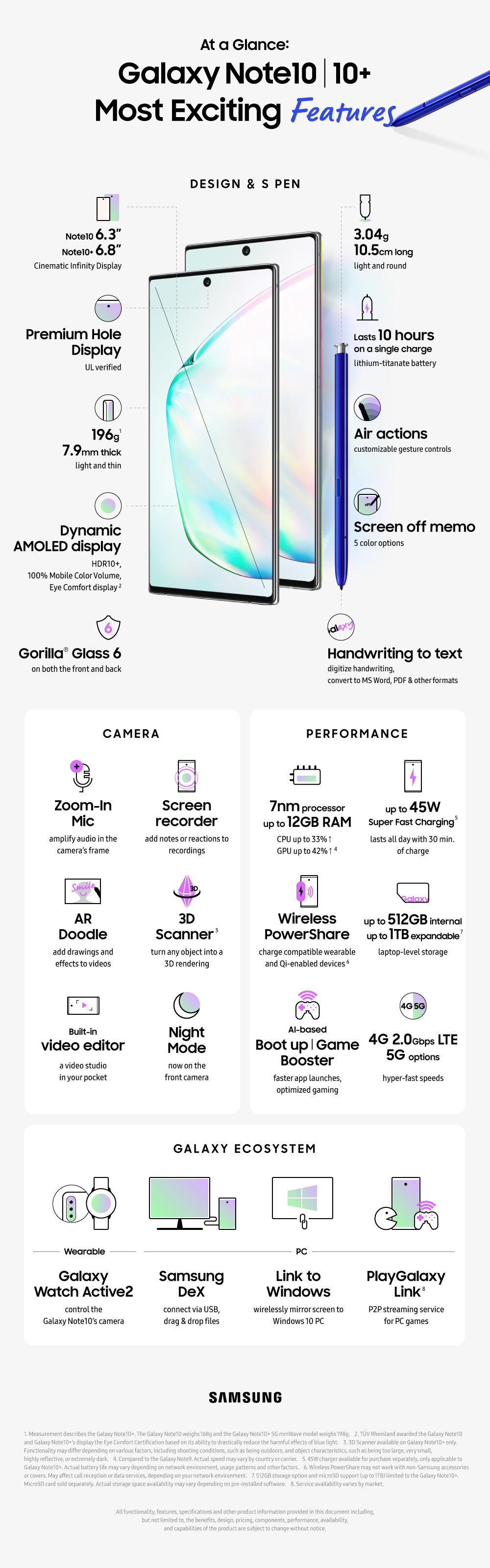 190808-samsung-galaxy-note-10-infographic.jpg