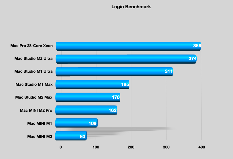 1LogicBenchmarkMgroup2023.png