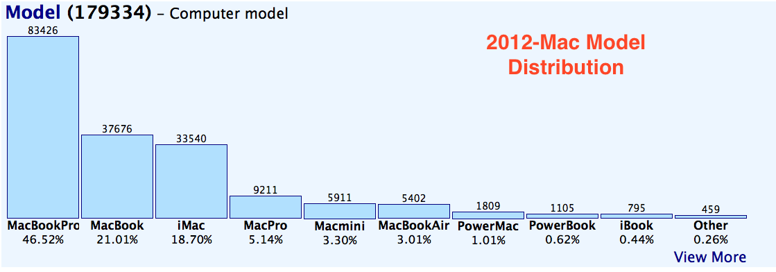 2012-Adium Chart.png