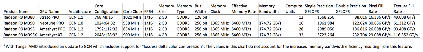 2015 iMac GPUs 1.2.png