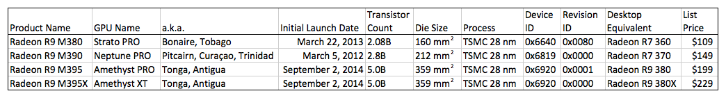 2015 iMac GPUs 2.2.png