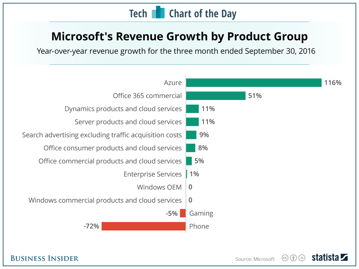 20161021_microsoft_segments[1].png