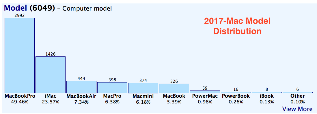 2017-Adium Chart.png