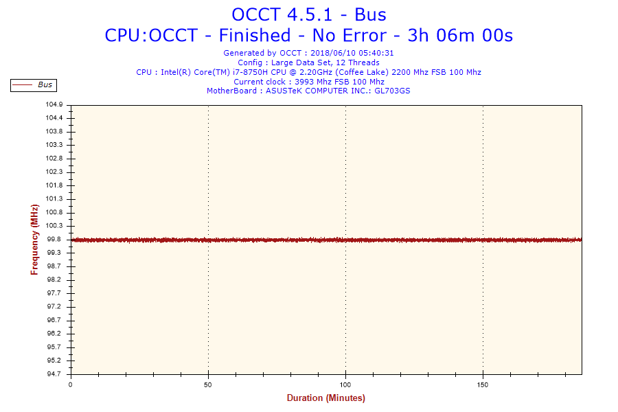 2018-06-10-05h40-Frequency-Bus.png