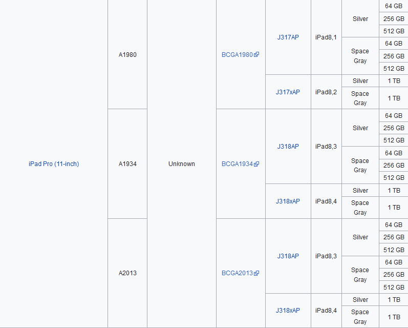 2018 iPad Pro 11-inch Models.png