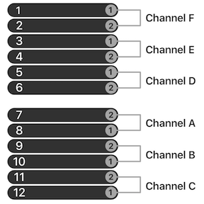 2019-mac-pro-memory-configuration-diagram-slot-channel-dimm.png