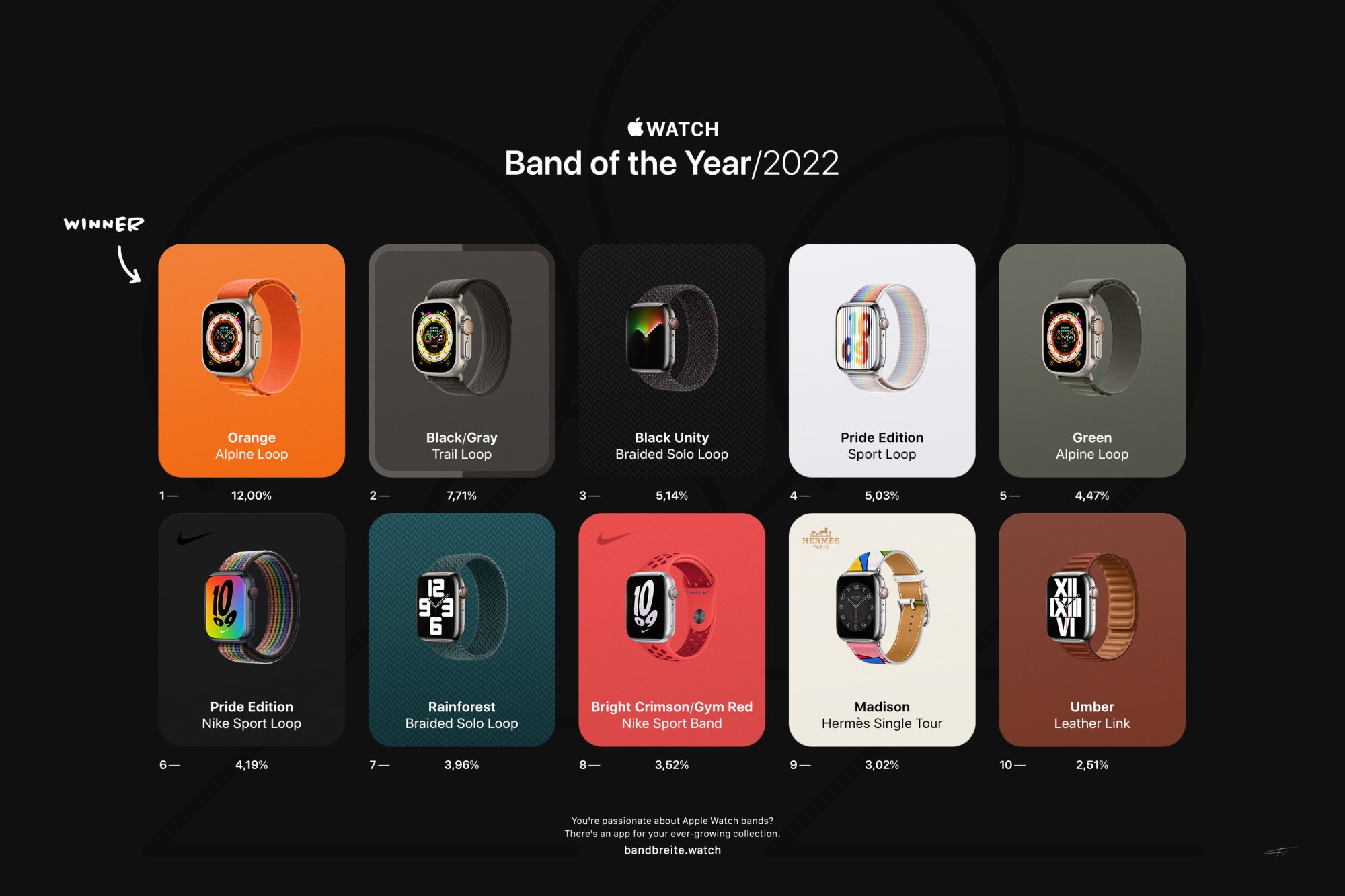 202212-bandbreite-bandoftheyear-01-runners-up.jpg