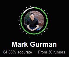 2023-05-02 15_30_07-Mark Gurman (84.38% reliable) — Apple Scoop – Mozilla Firefox.png