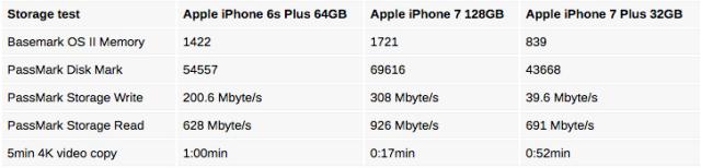 32gb-iphone-7-plus-vs-128gb-iphone-7-plus.jpg