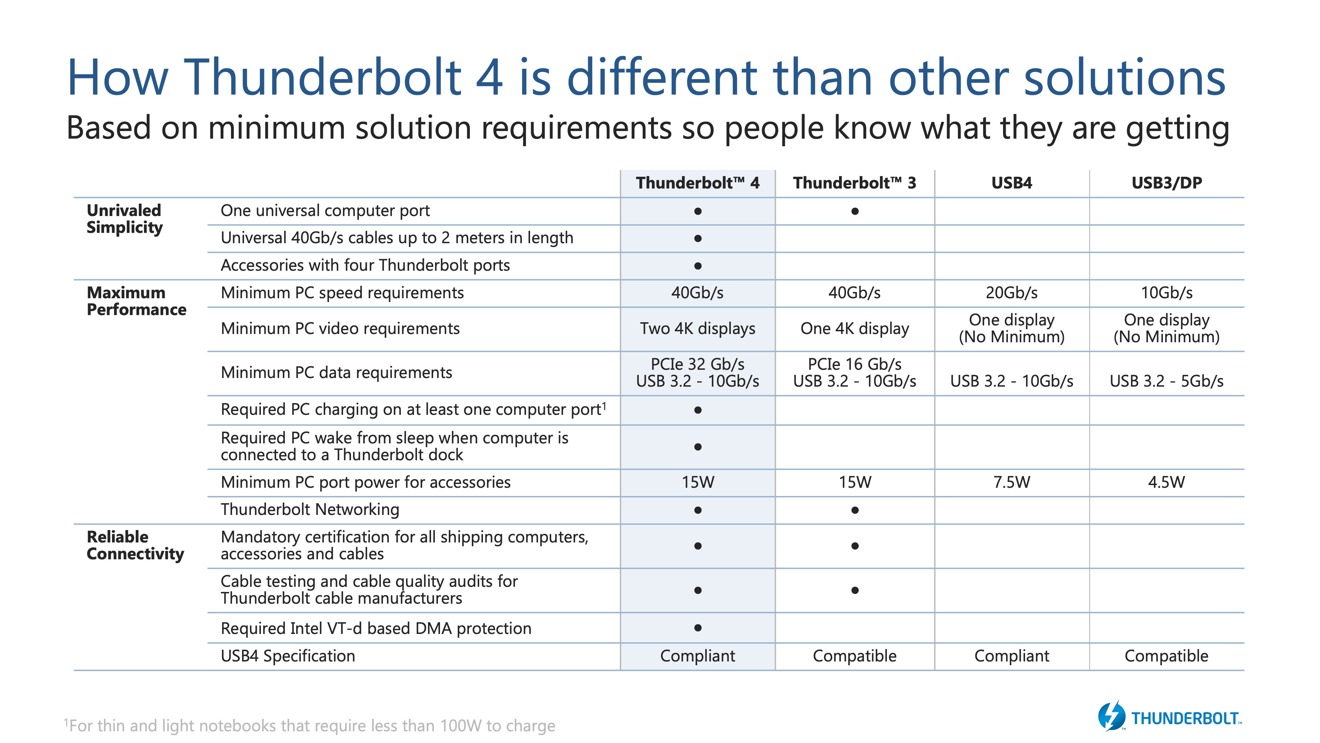 37296-69994-thunderbolt4-comparison-chart-xl.jpg