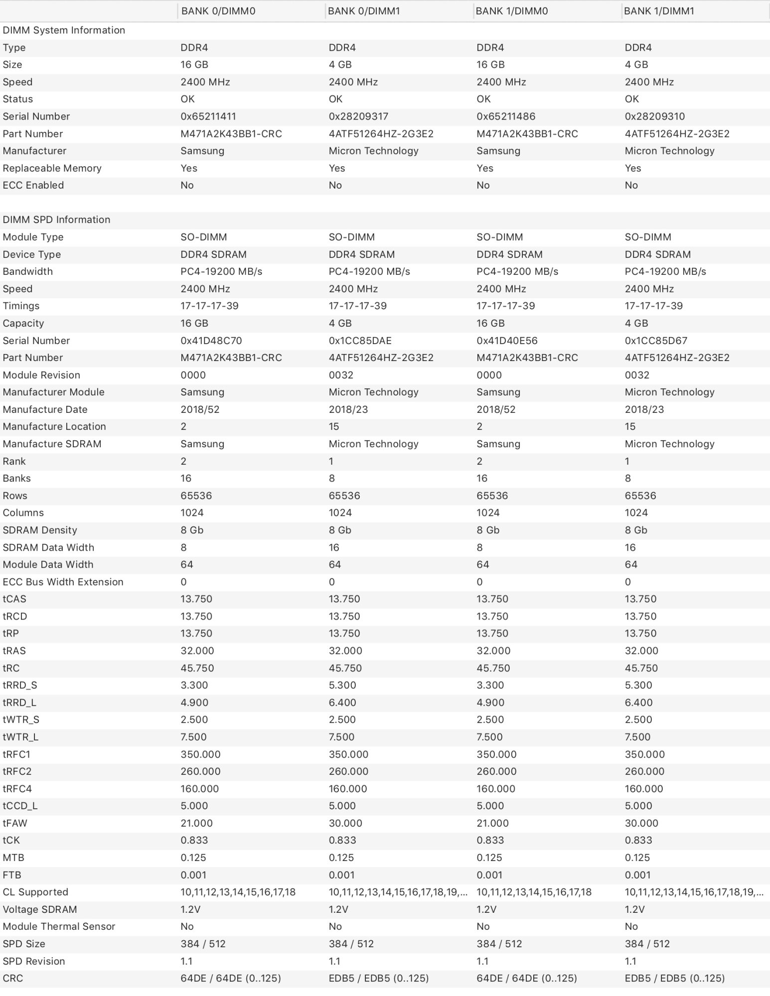 40GB ram iMac 2017 SPD Data.jpg