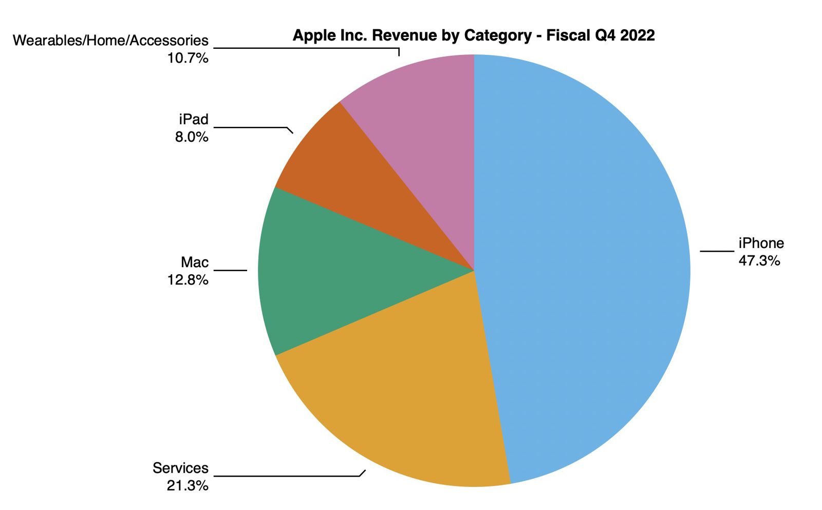 4q22-pie.jpg