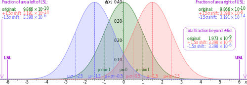 500px-6_Sigma_Normal_distribution.svg.png