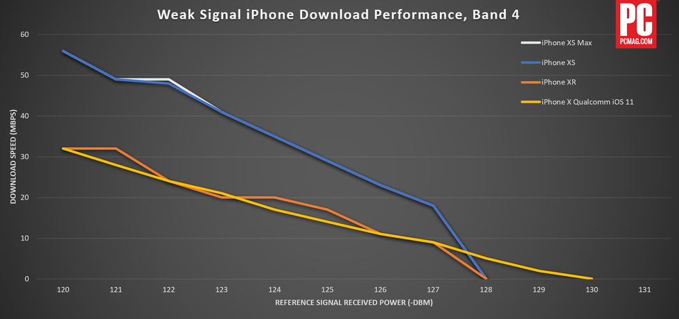 615829-weak-signal-iphone-download-band-4.png