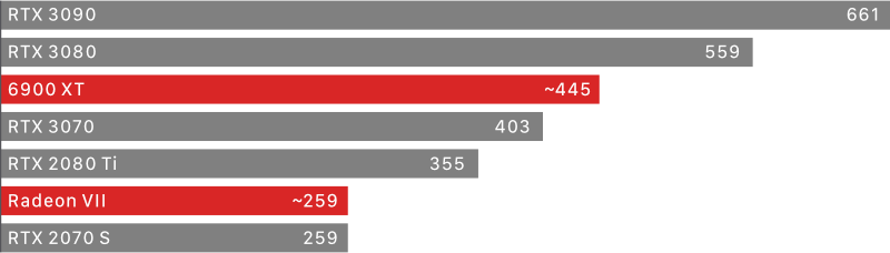 6900XT_Octane.png