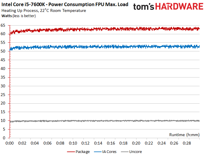 7600K-FPUMax.png