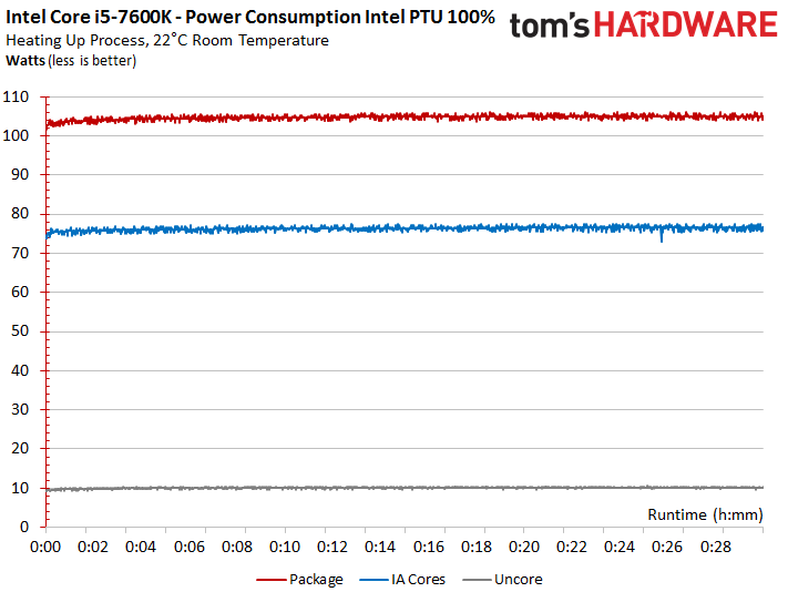 7600K-PTU.png