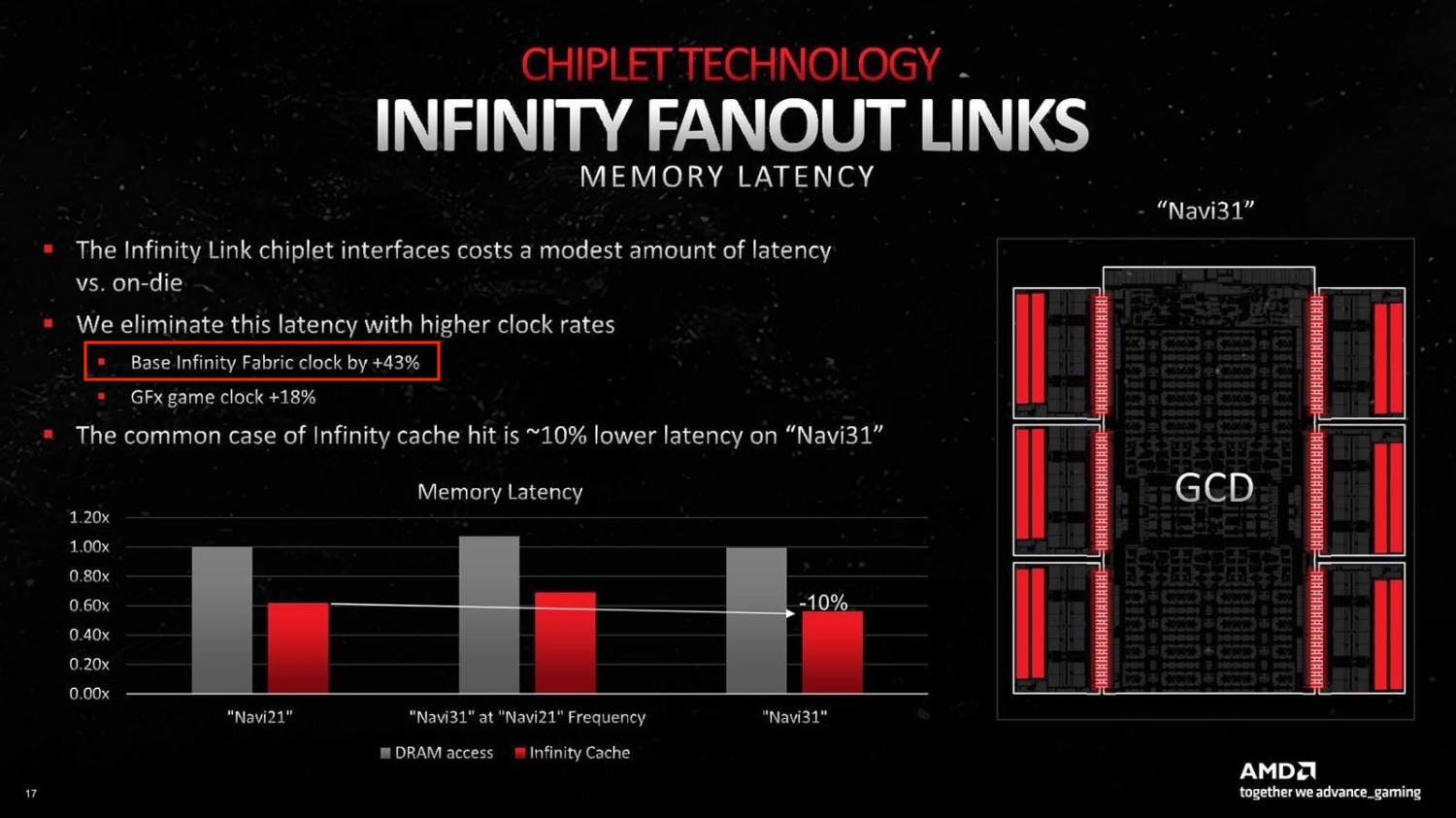 89532_02_amd-radeon-rx-7000-rdna-3-infinity-links-9-2gb-10x-higher-than-ryzen-epyc_full.jpg