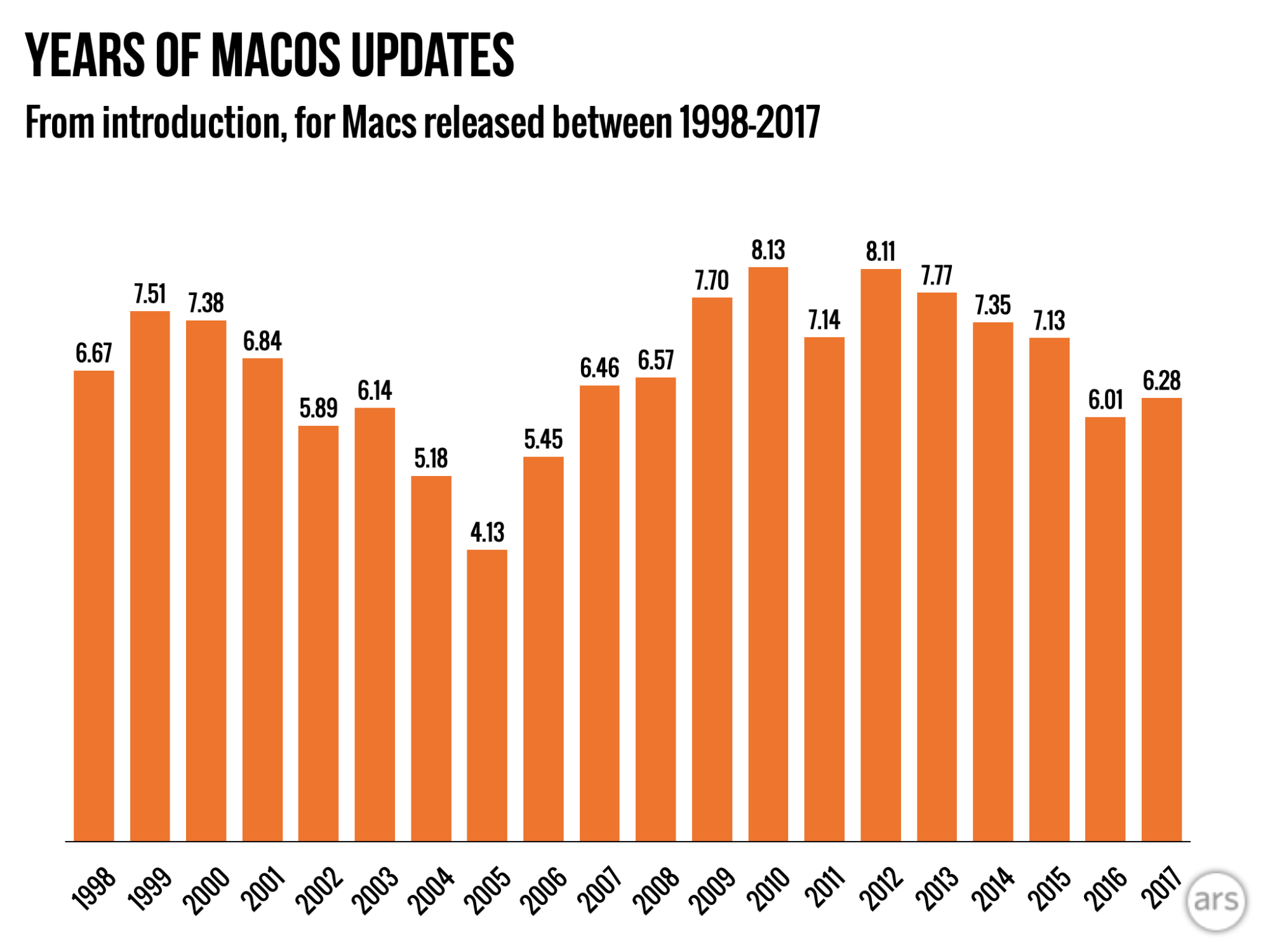 _macos-support-timelines-2023._001.png