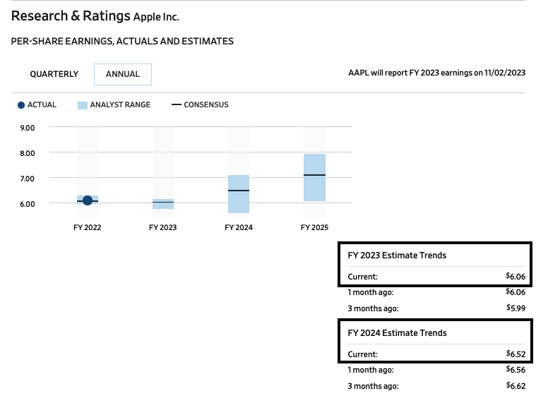 AAPL_EPS.png