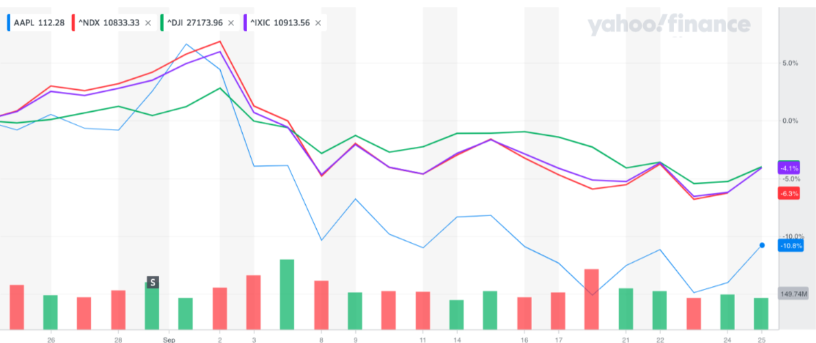 AAPL_YahooFinanceChart.png