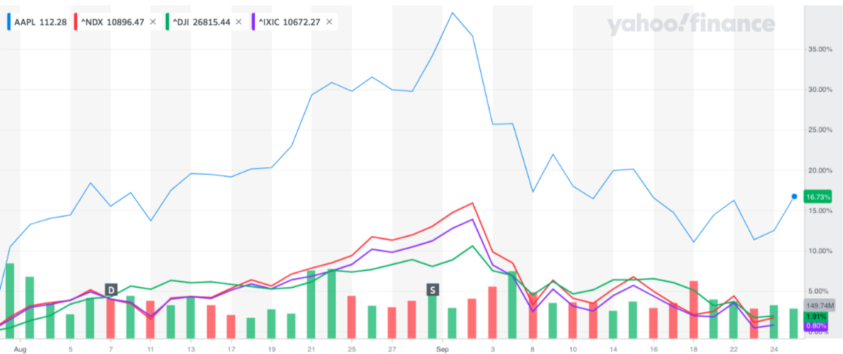 AAPL_YahooFinanceChart.png
