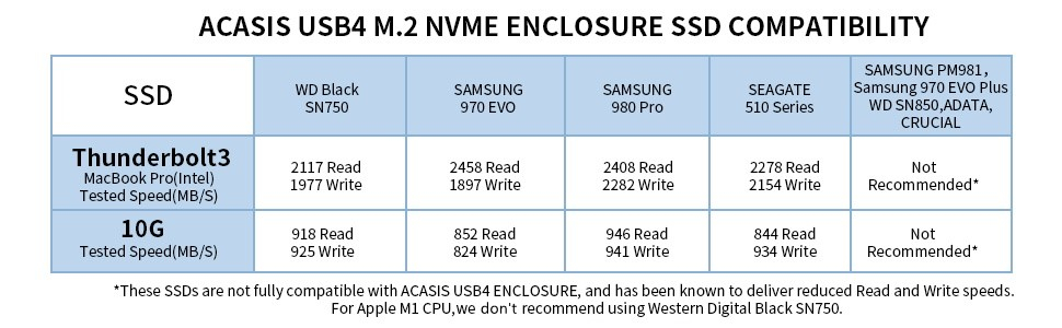 Acasis USB4 Enclosure SSD Compatibility.png