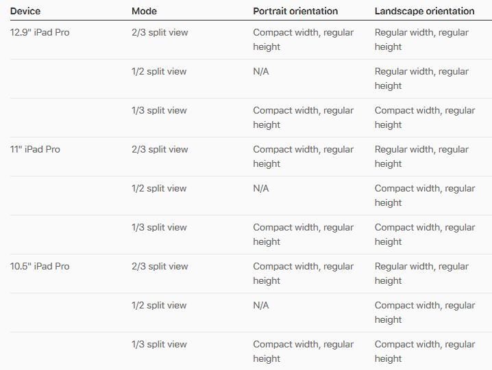 Adaptivity and Layout - Visual Design - iOS.png