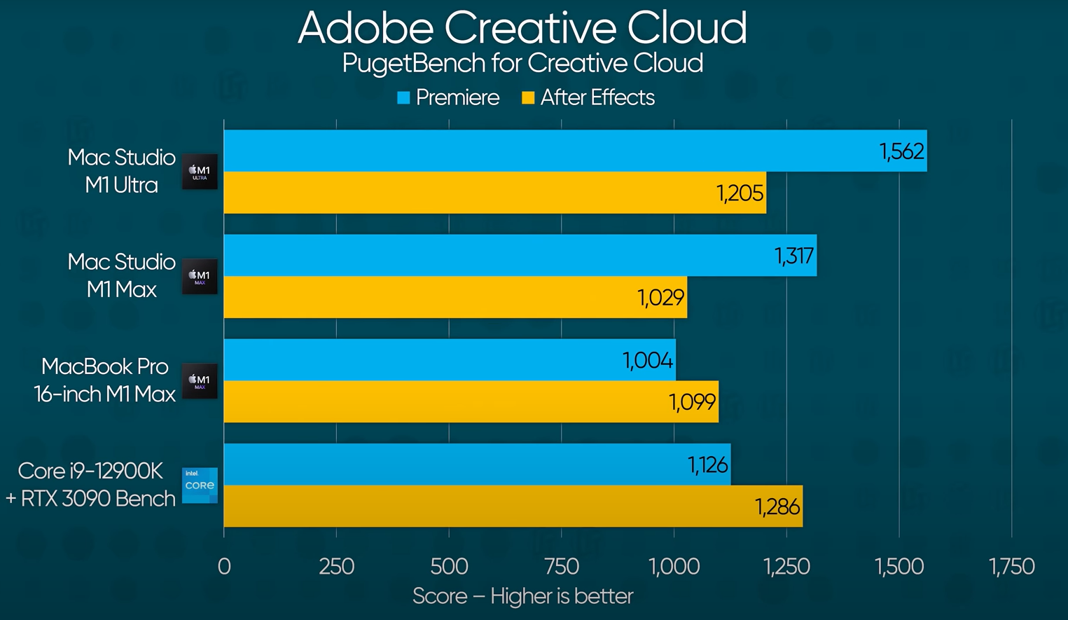 after-effect-benchmark.png