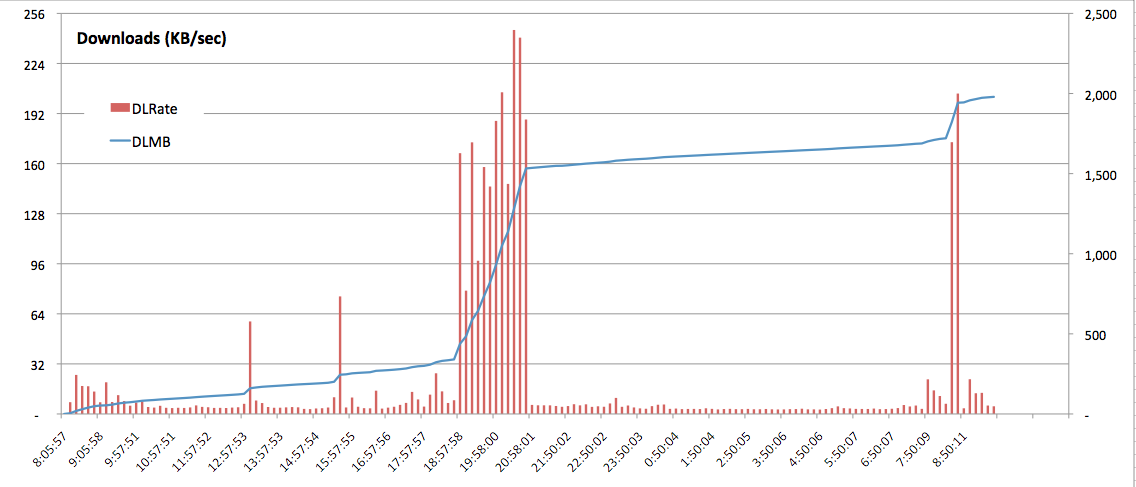 AirPortGraph.png