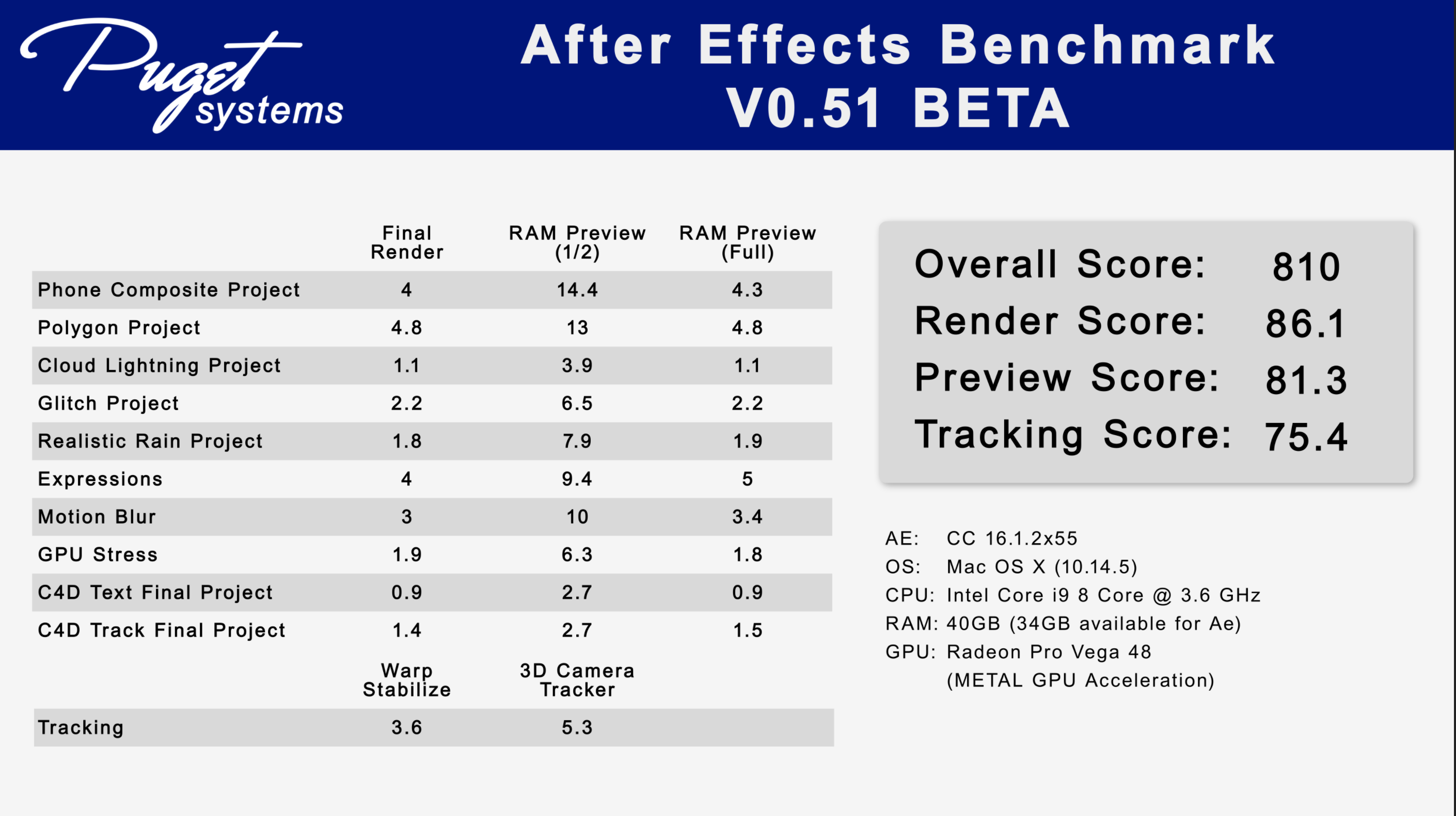 Ambient 27 C - Stock Paste Custom Fan Rules - AE Benchmark 0.51 - Result.png