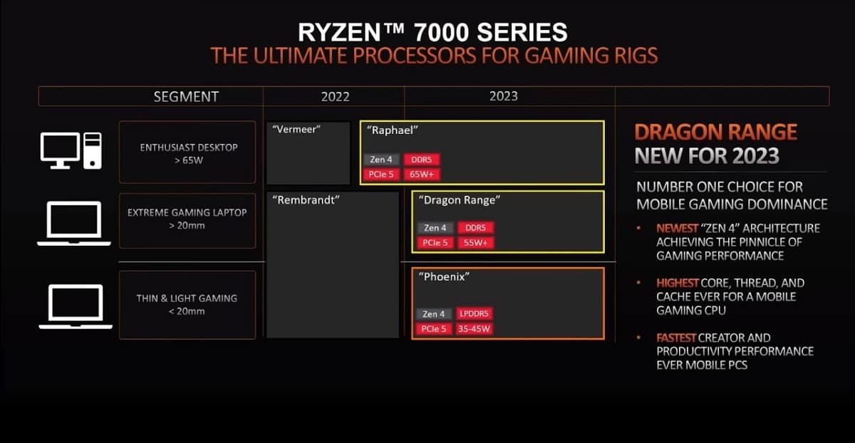 AMD-Ryzen-7000-series-laptop-AMD-Ryzen-7000-series-dragon-range-AMD-Ryzen-7000-series-phonenix...jpg