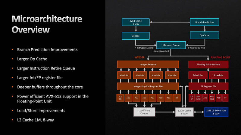 AMD-Zen-4-Microarchitecture-Overview.jpg