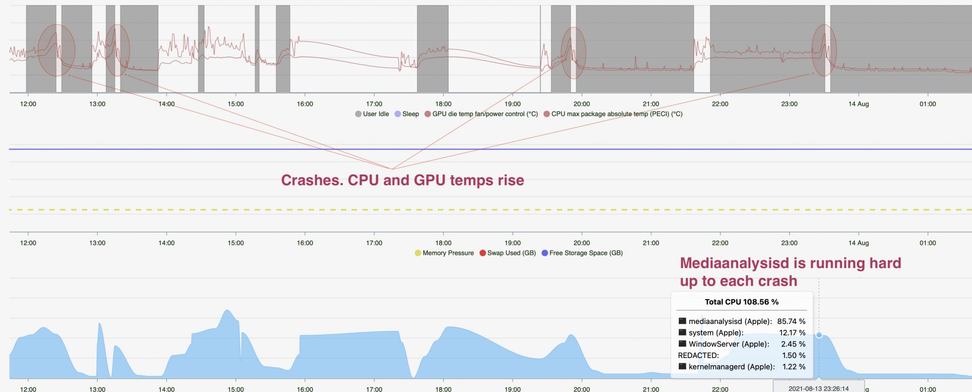 Analytics for WindowServer Crashes on iMac Pro.jpg