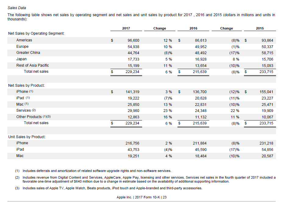 Apple 2017 Form 10-K.png