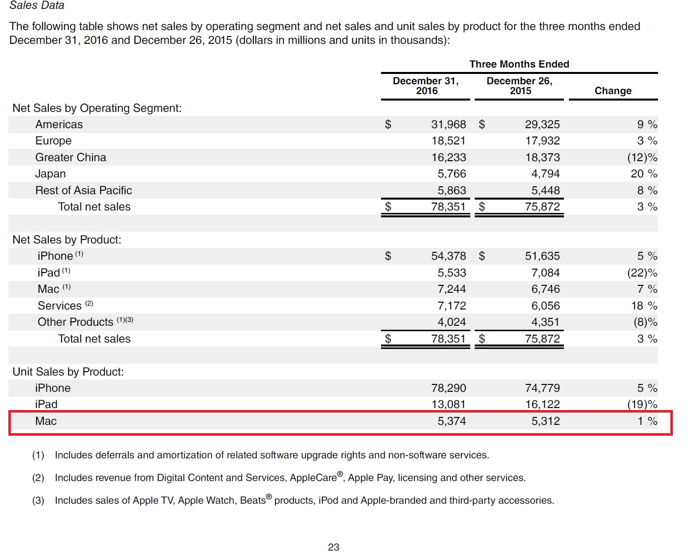 apple 2017 q1.jpg