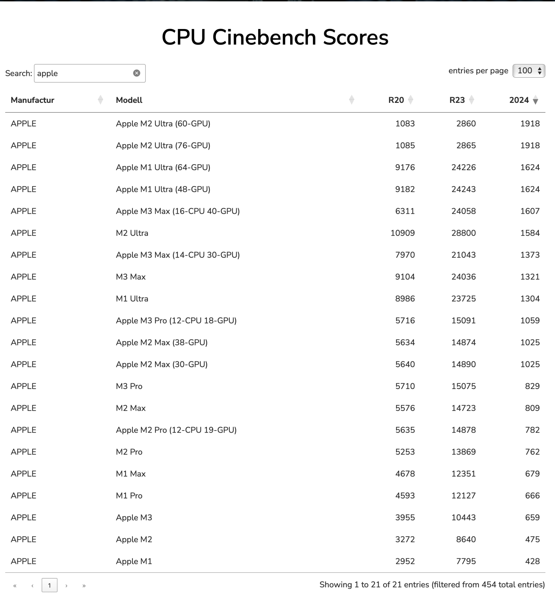 Apple Cinebench 2024 CPU.png