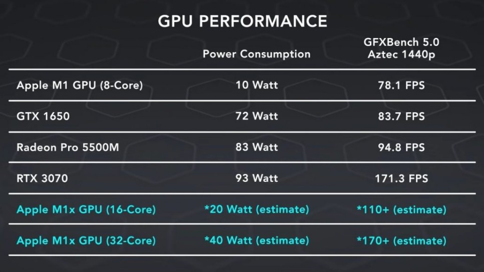 Apple-M1X-GPU-performance-estimates-1030x579.jpg