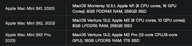 Apple Mac Mini Specs.png