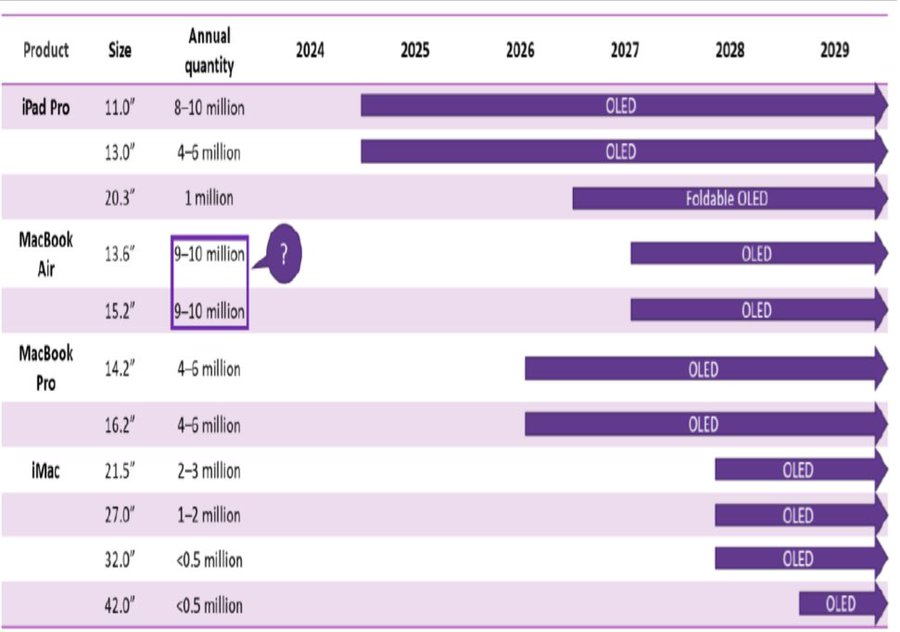 Apple OLED Roadmap.jpg