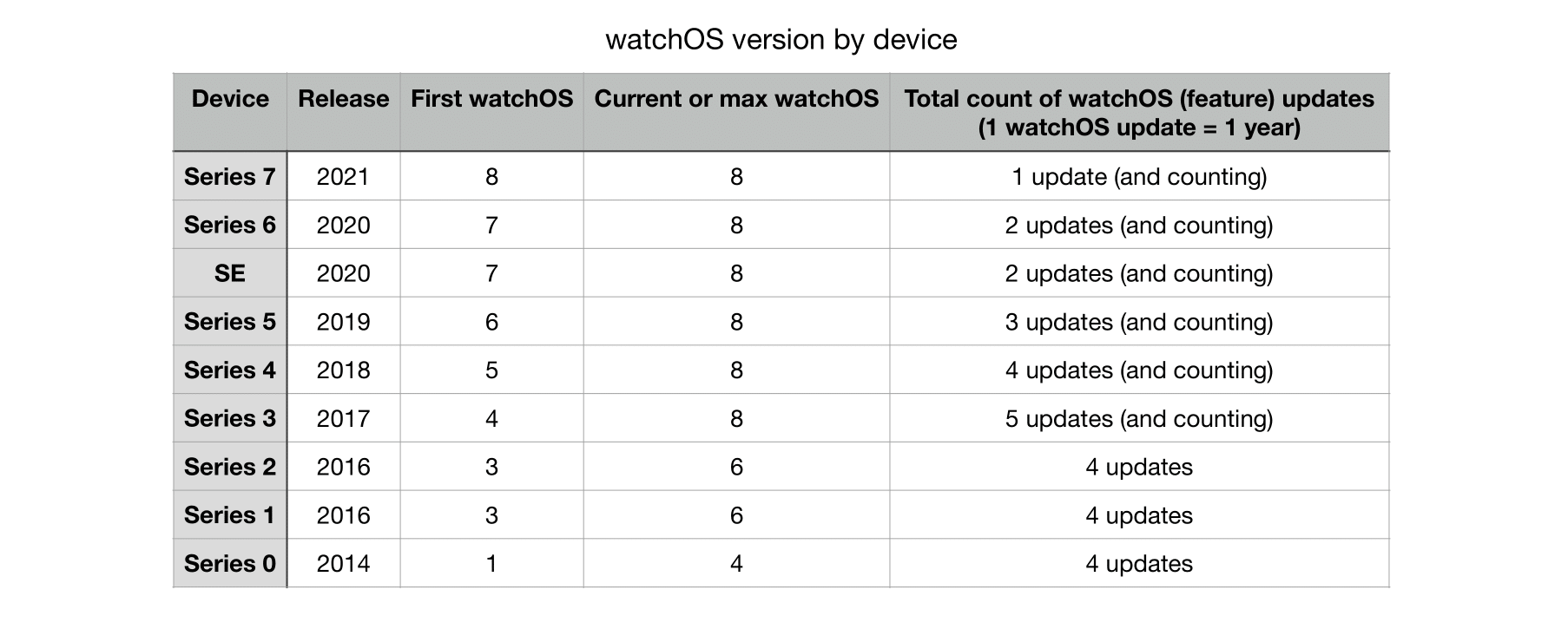 Apple OS support-3.png