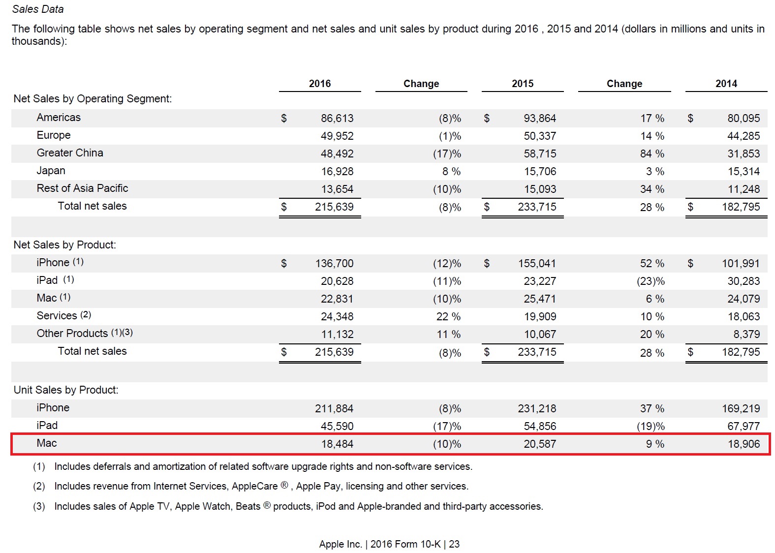 apple saled 2016.jpg