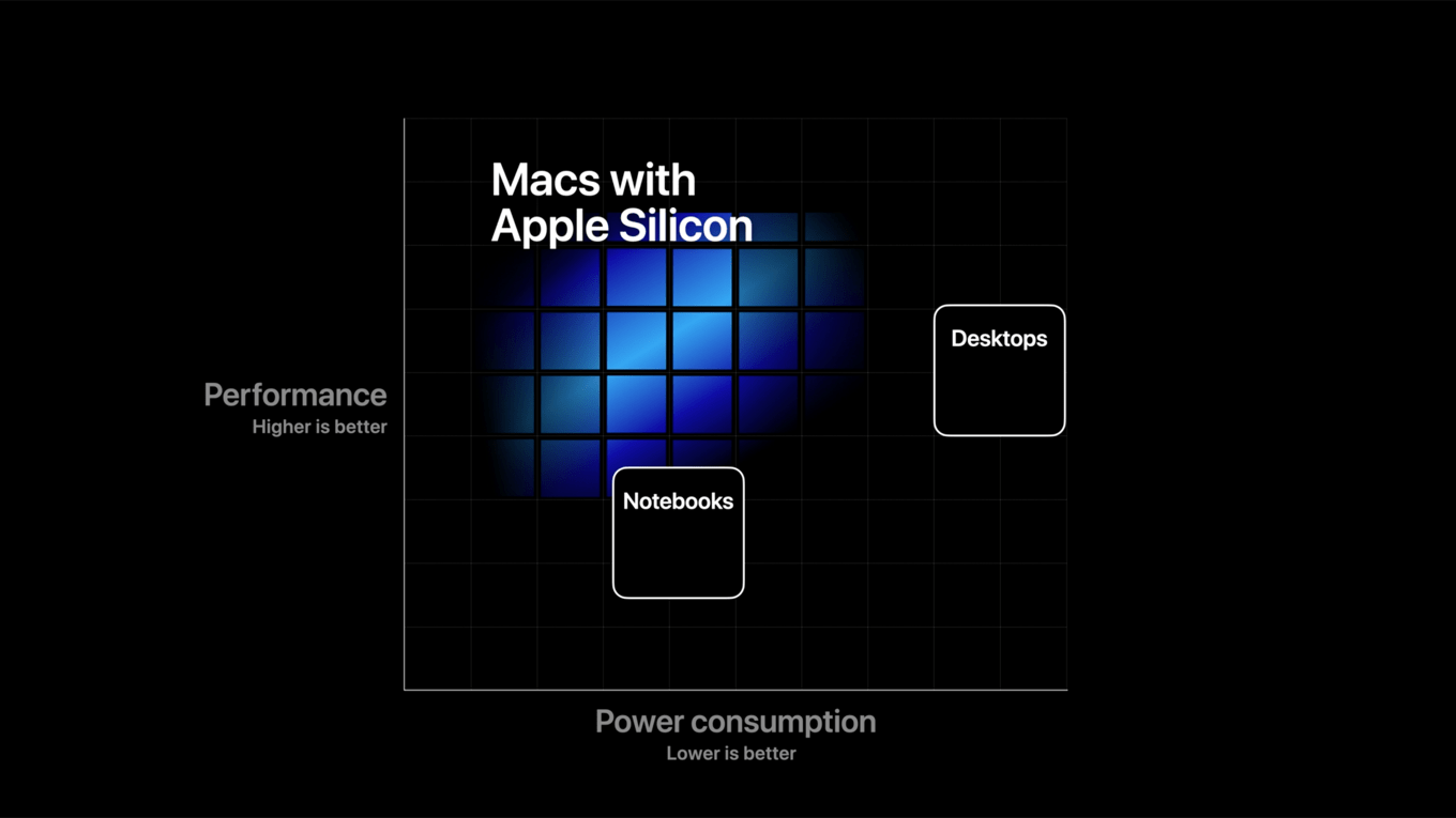 apple-silicon-chart.png