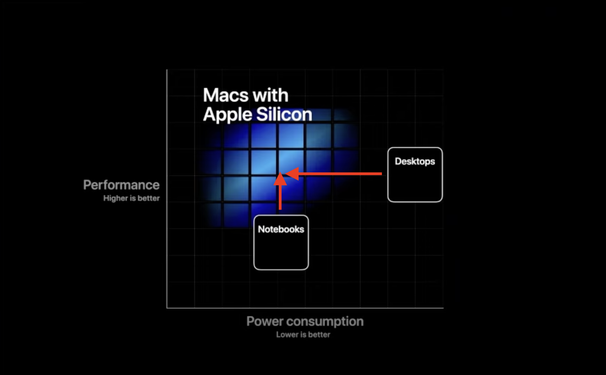 Apple Silicon.png