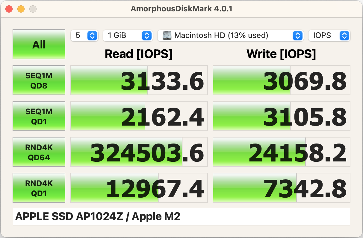 APPLE SSD AP1024Z : Apple M2 IOPS.png