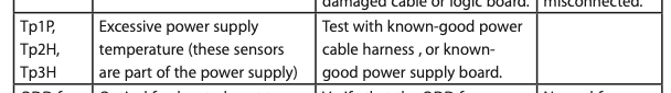 Apple Technician Guide P26.png