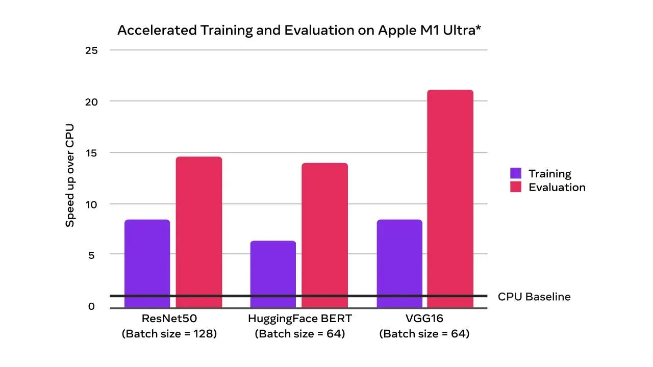 apple_m1_eval.png